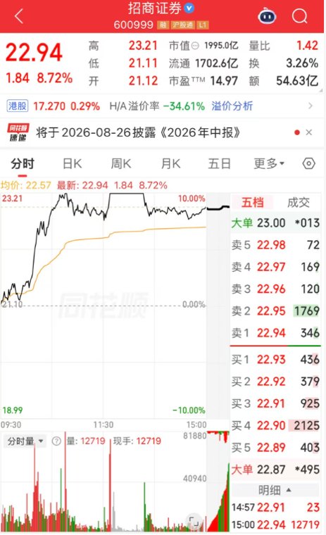 又异动！3只券商股涨停！