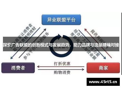 探索广告联盟的创新模式与发展趋势，助力品牌与流量精确对接